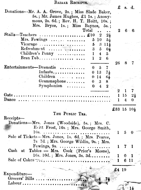 Bazaar Receipts (36k)