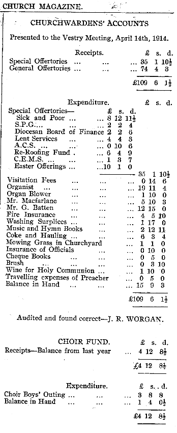 1914 accounts (26k)